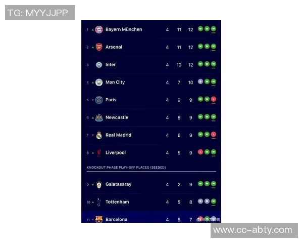 英超球队在欧冠中表现抢眼24场仅3负3队保持不败排名前列